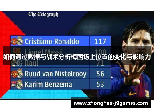 如何通过数据与战术分析梅西场上位置的变化与影响力