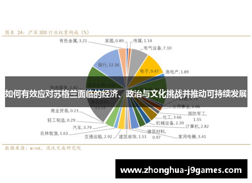 如何有效应对苏格兰面临的经济、政治与文化挑战并推动可持续发展