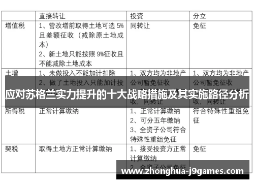 应对苏格兰实力提升的十大战略措施及其实施路径分析