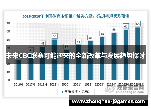 未来CBC联赛可能迎来的全新改革与发展趋势探讨