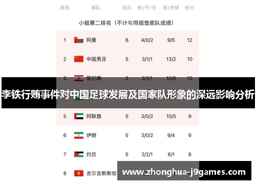 李铁行贿事件对中国足球发展及国家队形象的深远影响分析 李铁行贿事件对中国足球发展及国家队形象的深远影响分析