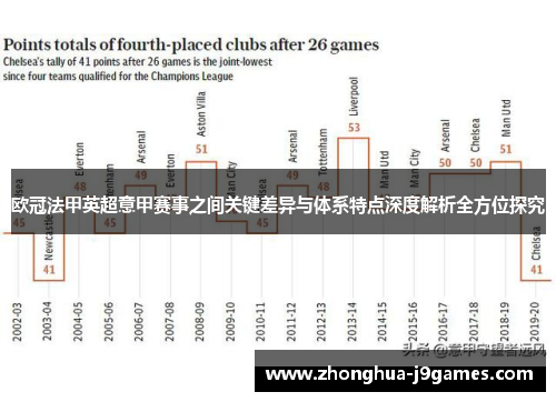 欧冠法甲英超意甲赛事之间关键差异与体系特点深度解析全方位探究