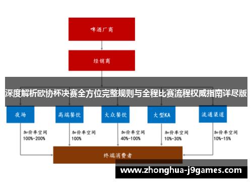 深度解析欧协杯决赛全方位完整规则与全程比赛流程权威指南详尽版