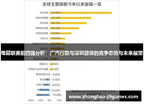 粤超联赛前四强分析：广汽行致与深圳碧波的竞争态势与未来展望
