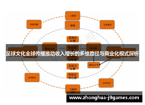足球文化全球传播推动收入增长的多维路径与商业化模式探析