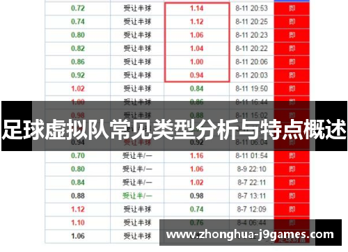 足球虚拟队常见类型分析与特点概述