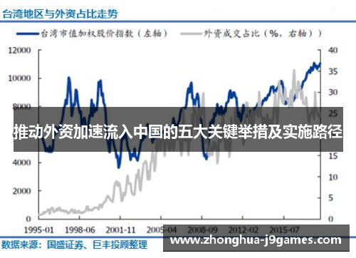 推动外资加速流入中国的五大关键举措及实施路径