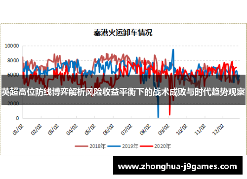 英超高位防线博弈解析风险收益平衡下的战术成败与时代趋势观察