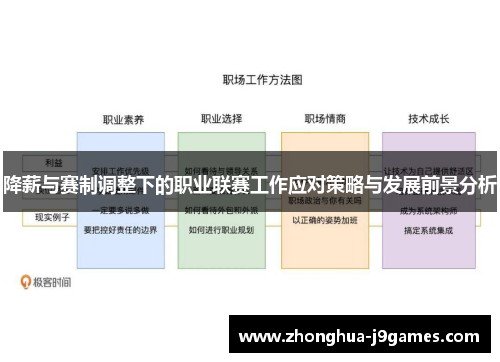 降薪与赛制调整下的职业联赛工作应对策略与发展前景分析 降薪与赛制调整下的职业联赛工作应对策略与发展前景分析